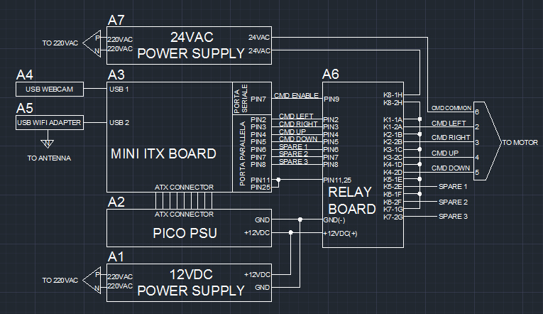 Schema elettrico gaucho